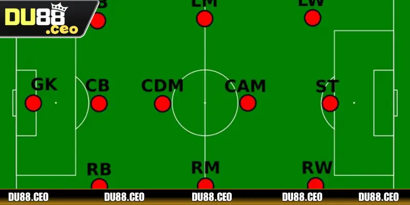 CDM Là Vị Trí Nào? Khám Phá “Trái Tim” Của Đội Bóng Tìm hiểu CDM là vị trí nào trong đội bóng?